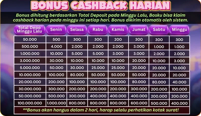 BONUS CASHBACK HARIAN